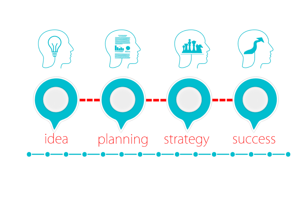 Business Consulting-Strategy consulting at Comecinc. From idea to planning to strategic planning to success.